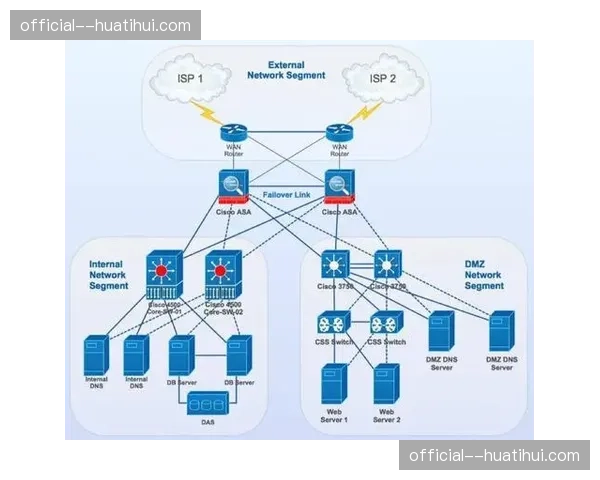 抗DDoS攻击逻辑在信号层级加固 确保了大规模并发直播时系统的运行冗余度